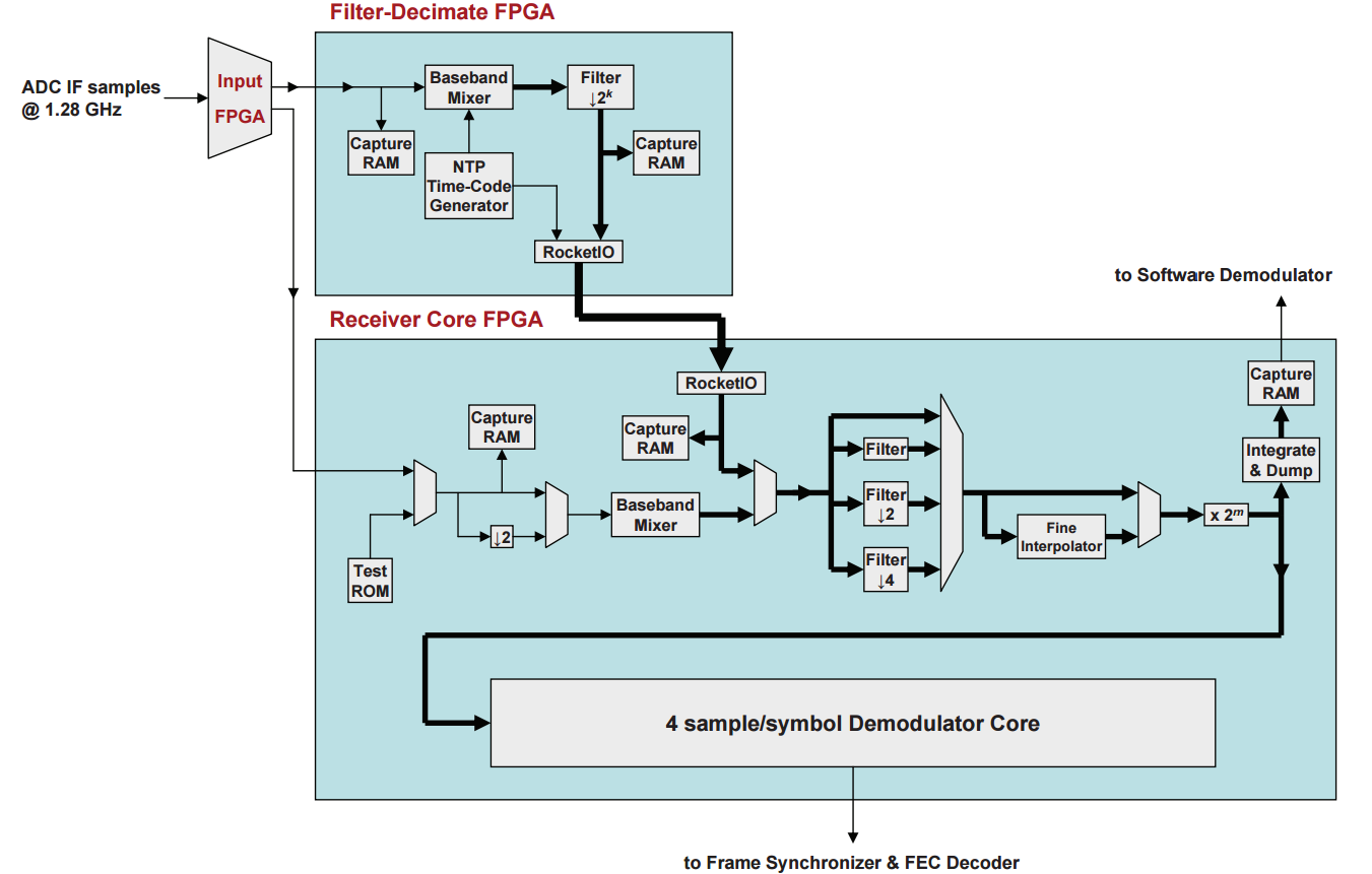 Communications in Space: A Deep Subject Figure 4